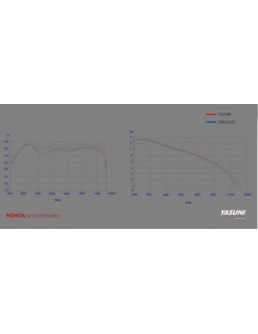 Sistem complet de evacuare... 2