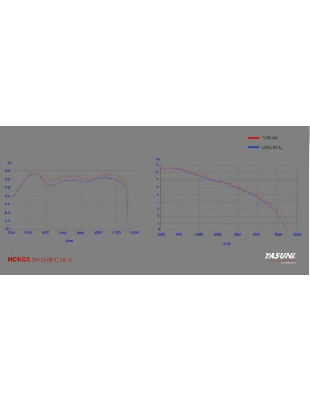 Sistem complet de evacuare YASUNI 4 Black Edition - Steel Black Honda PCX 125