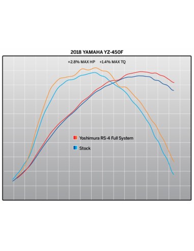 Sistem complet de evacuare YOSHIMURA...