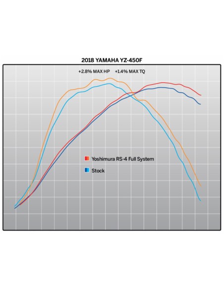 YOSHIMURA RS4 Signature Serie Full Exhaust System - Carbon YAMAHA YZ 450 F