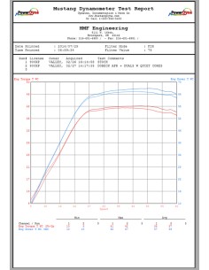 HMF Performance Series Full... 2