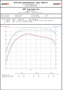 Sistem complet de evacuare...