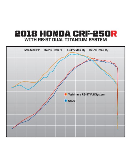 YOSHIMURA RS9T Full Exhaust System - Honda CRF 250 R