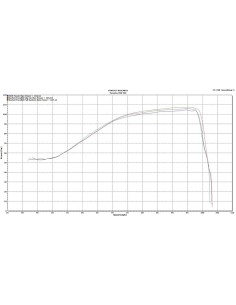 SCORPION Serket Parallel... 2