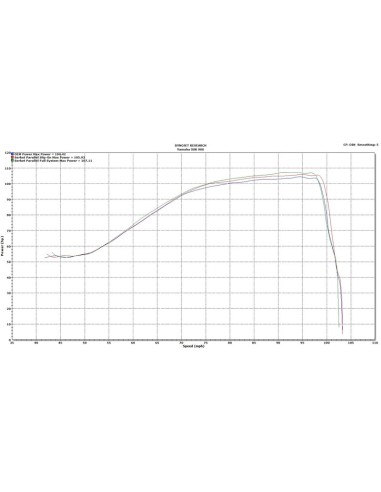 SCORPION Serket Parallel Carbon...