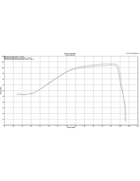 SCORPION Serket Parallel Carbon Slip-On/Capac ABS negru Yamaha XSR900