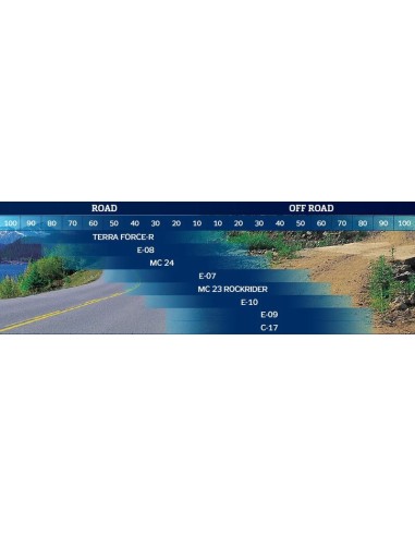 MITAS Tyre TERRA FORCE-R 90/90-21 54V... MITAS Tyre TERRA FORCE-R 90/90-21 54V...