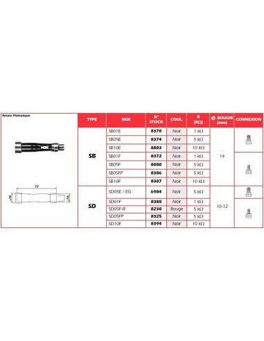 NGK Spark Plug Cap - SD05EG